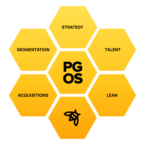 PGOS Management Practices