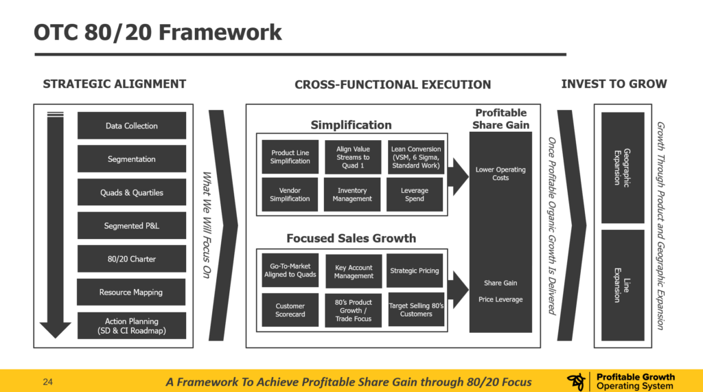 80/20 Framework