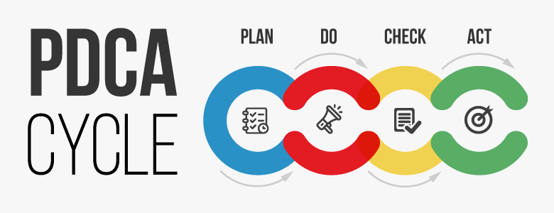 PDCA